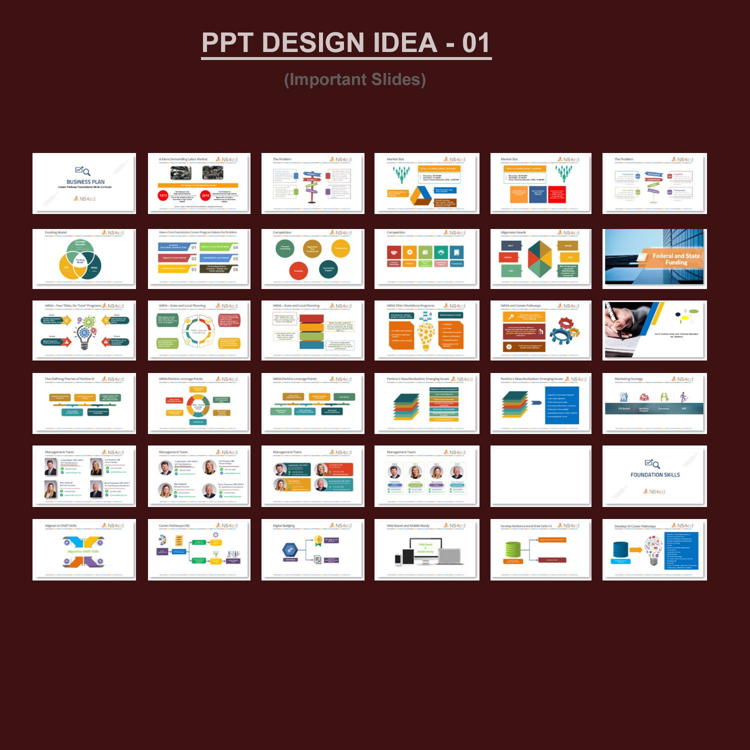 PowerPoint-Design von Venkat für NS4ED | Design #13177595