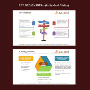 PowerPoint Design by Venkat for NS4ED | Design: #13177795