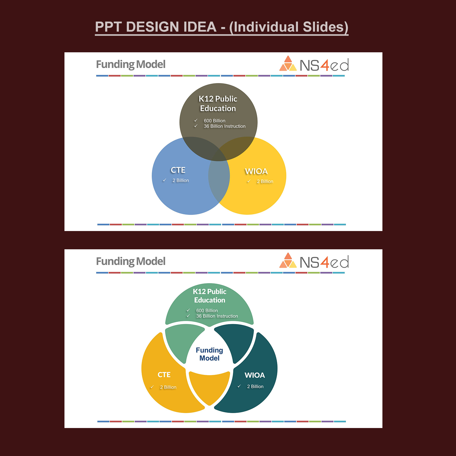 PowerPoint Design by Venkat for NS4ED | Design #13177797