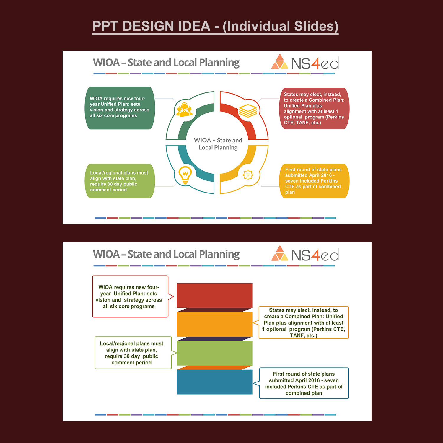 PowerPoint Design by Venkat for NS4ED | Design #13177798