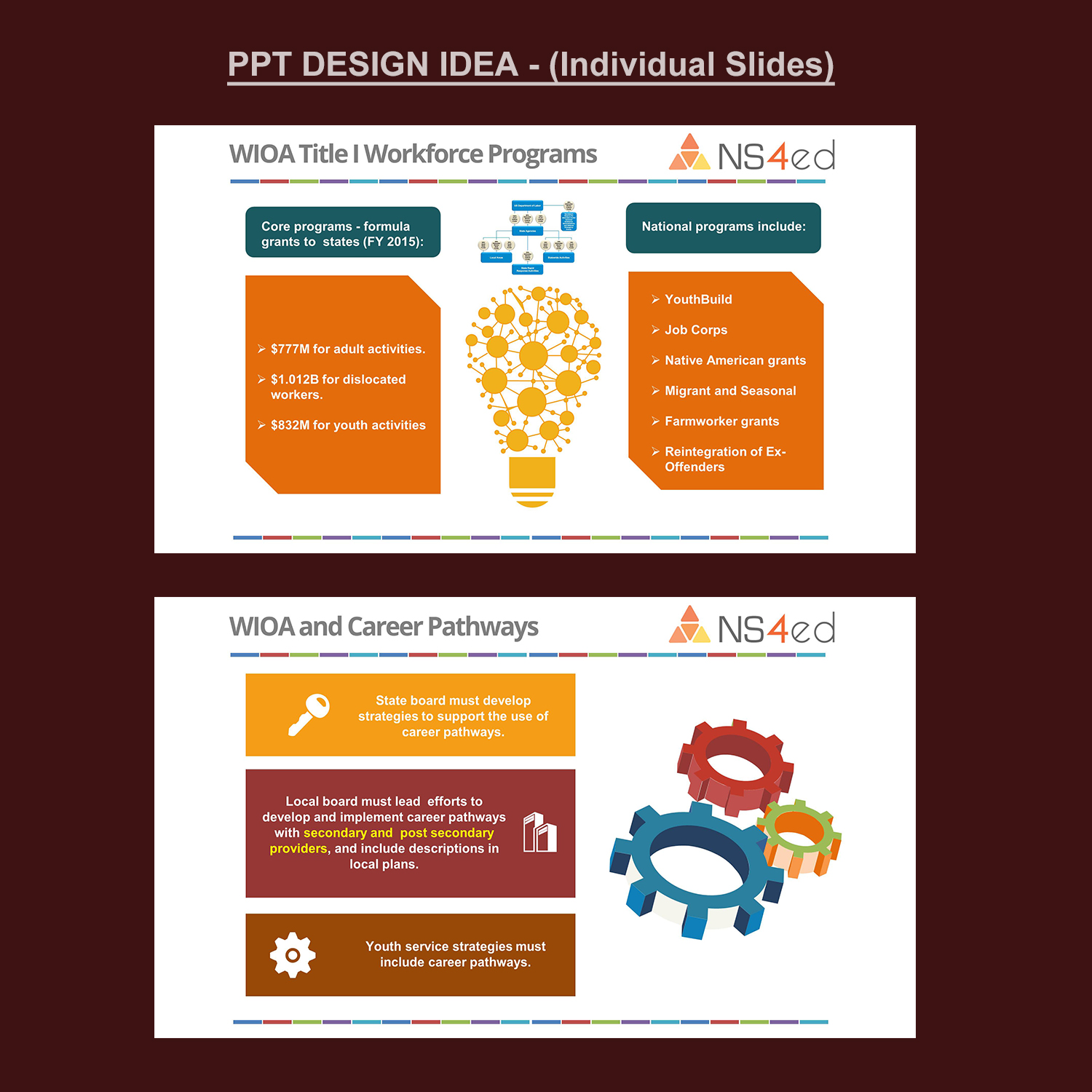 Design de PowerPoint par Venkat pour NS4ED | Design #13177802
