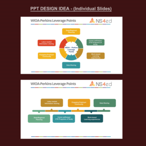 PowerPoint Design by Venkat for NS4ED | Design: #13177803