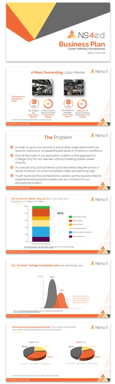 Diseño de PowerPoint por Imazing para NS4ED | Diseño #13165334