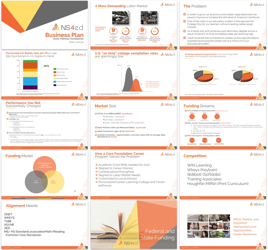 PowerPoint Design by Imazing for NS4ED | Design #13170363