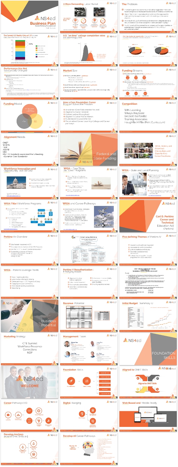 PowerPoint Design by Imazing for NS4ED | Design #13170364