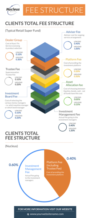 Diseño Gráfico por Kishaloy_D para Nucleus Wealth | Diseño: #13315884