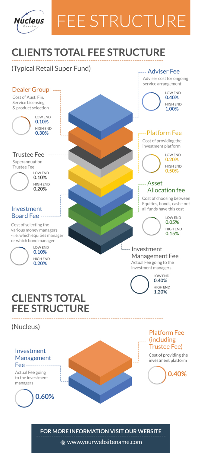 Graphic Design by Kishaloy_D for Nucleus Wealth | Design #13404971