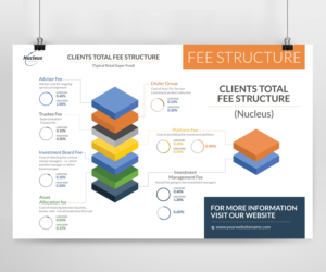 Diseño Gráfico por Kishaloy_D para Nucleus Wealth | Diseño: #13464586