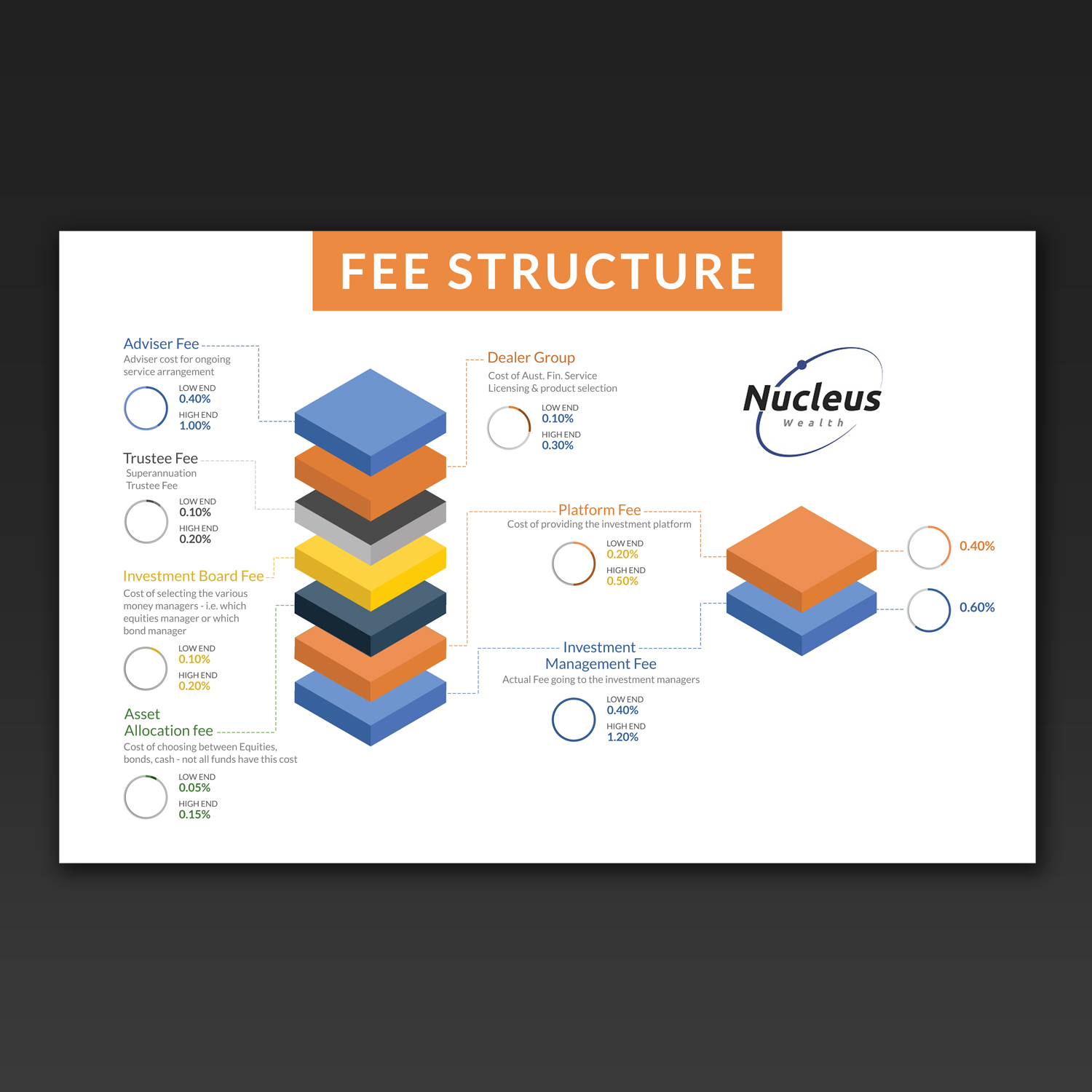 Graphic Design by Kishaloy_D for Nucleus Wealth | Design #13557369
