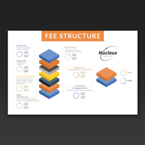 Diseño Gráfico por Kishaloy_D para Nucleus Wealth | Diseño: #13557369