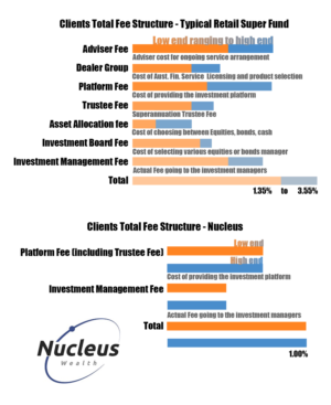 Diseño Gráfico por Carley Ann para Nucleus Wealth | Diseño #13290884
