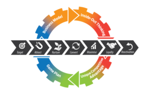 Customer Journey Graphic