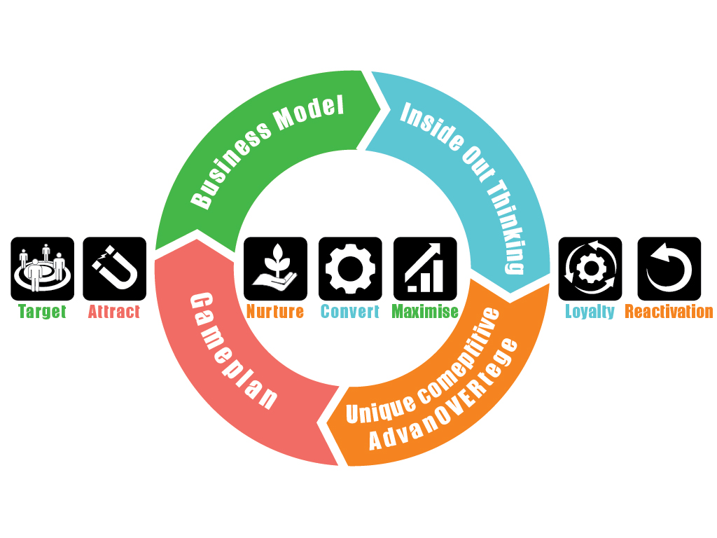 Illustration Design by Colourd for Defense24 | Design #13224251