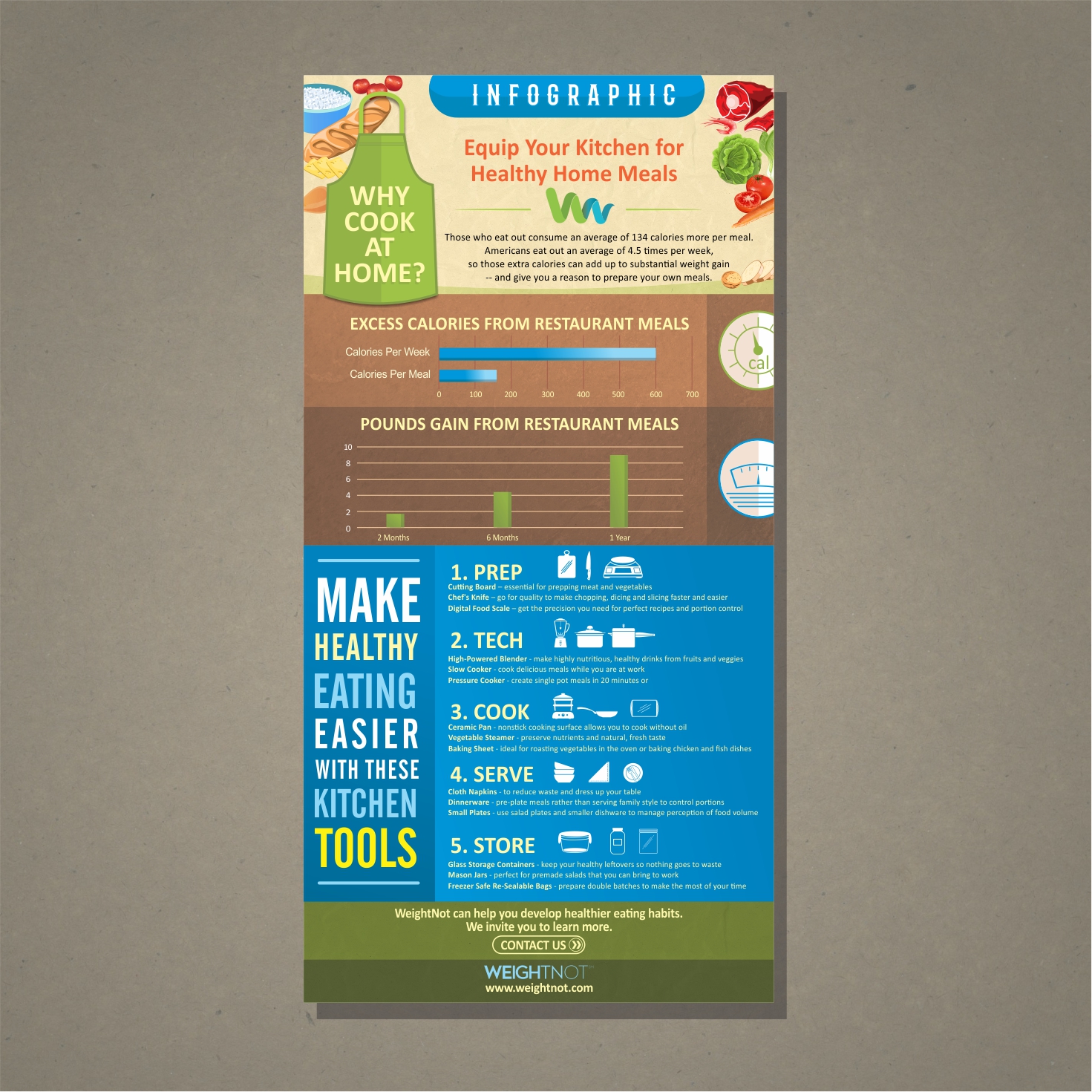 Design Infographie par reyes graphic design pour WeightNot | Design #13229503