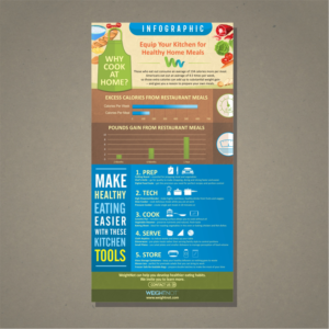 Diseño Infográfico por reyes graphic design para WeightNot | Diseño #13229503