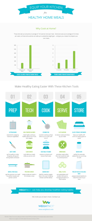 Infographic Design by aniep