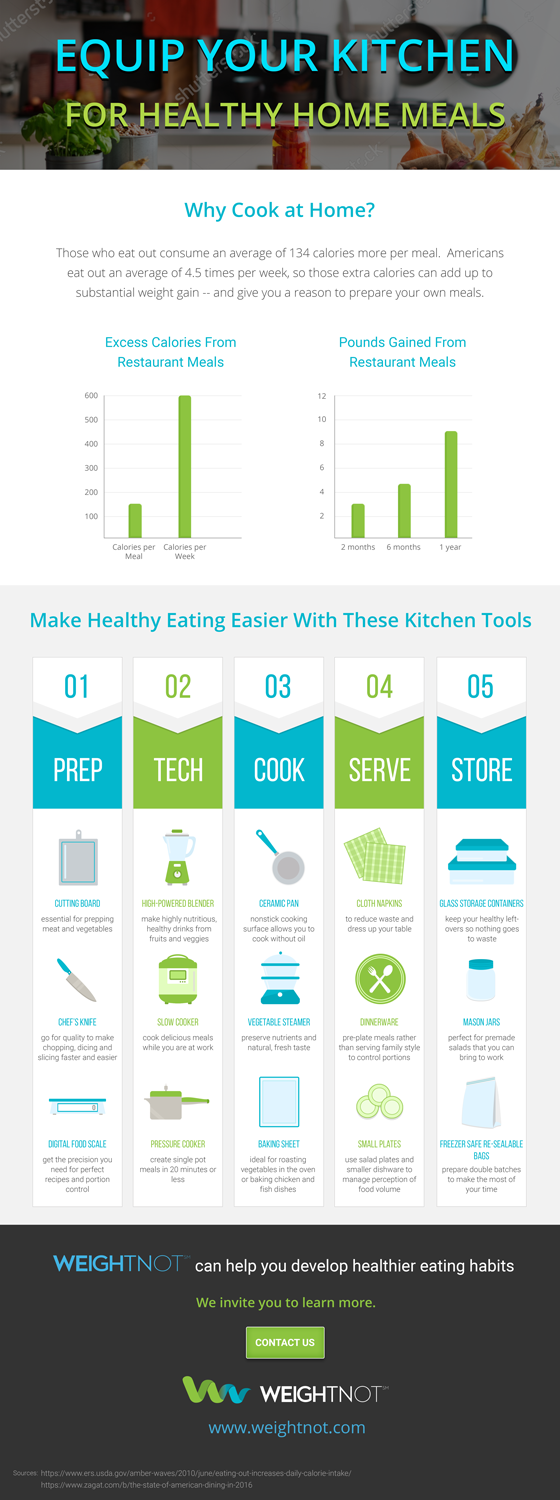 Diseño Infográfico por aniep para WeightNot | Diseño #13226493