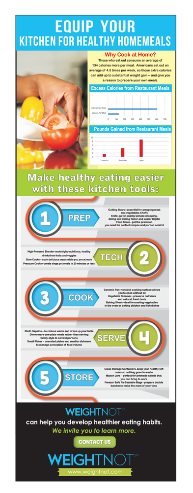 Infographic Design by bijuak for WeightNot | Design #13226570