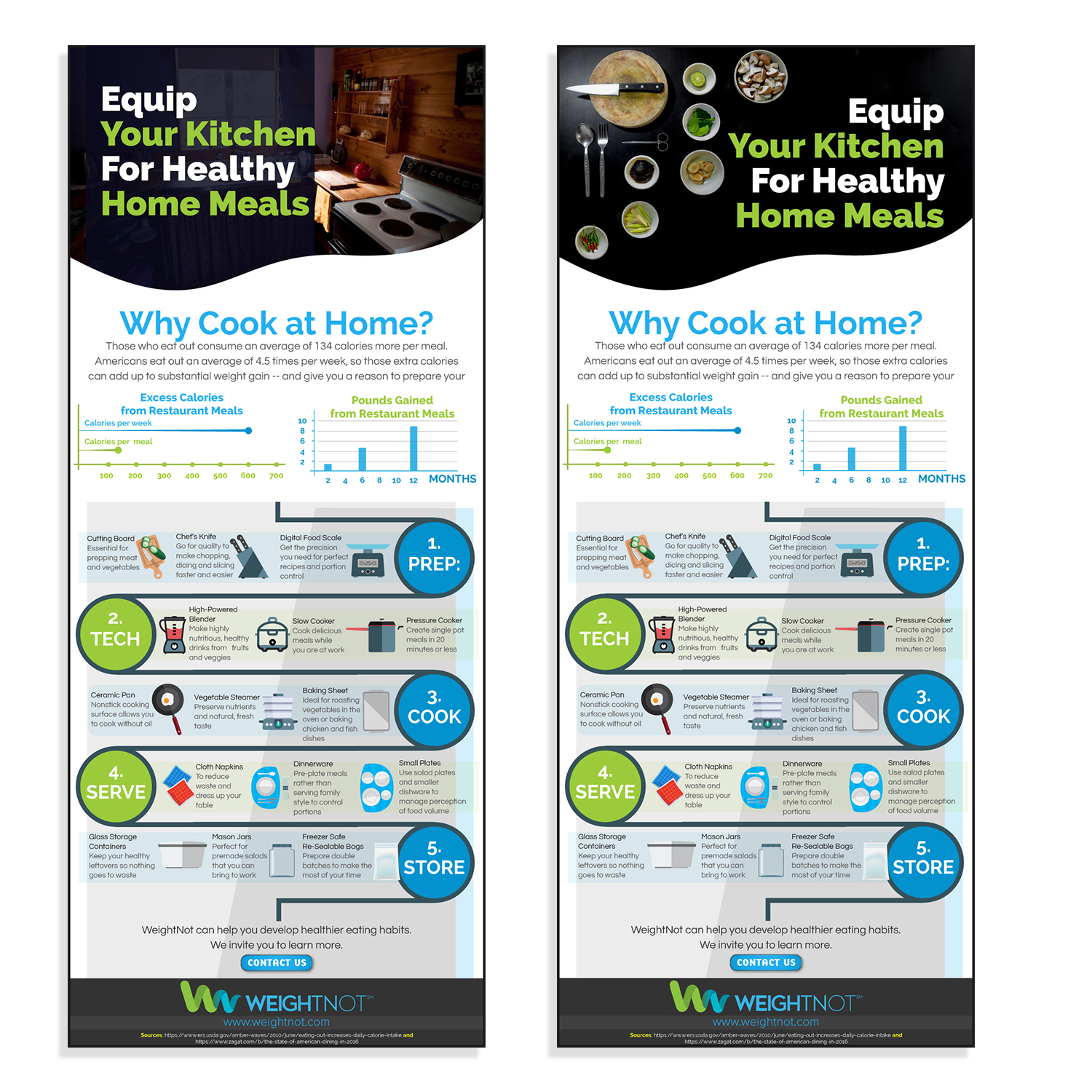 Diseño Infográfico por MindCraft Design para WeightNot | Diseño #13226068