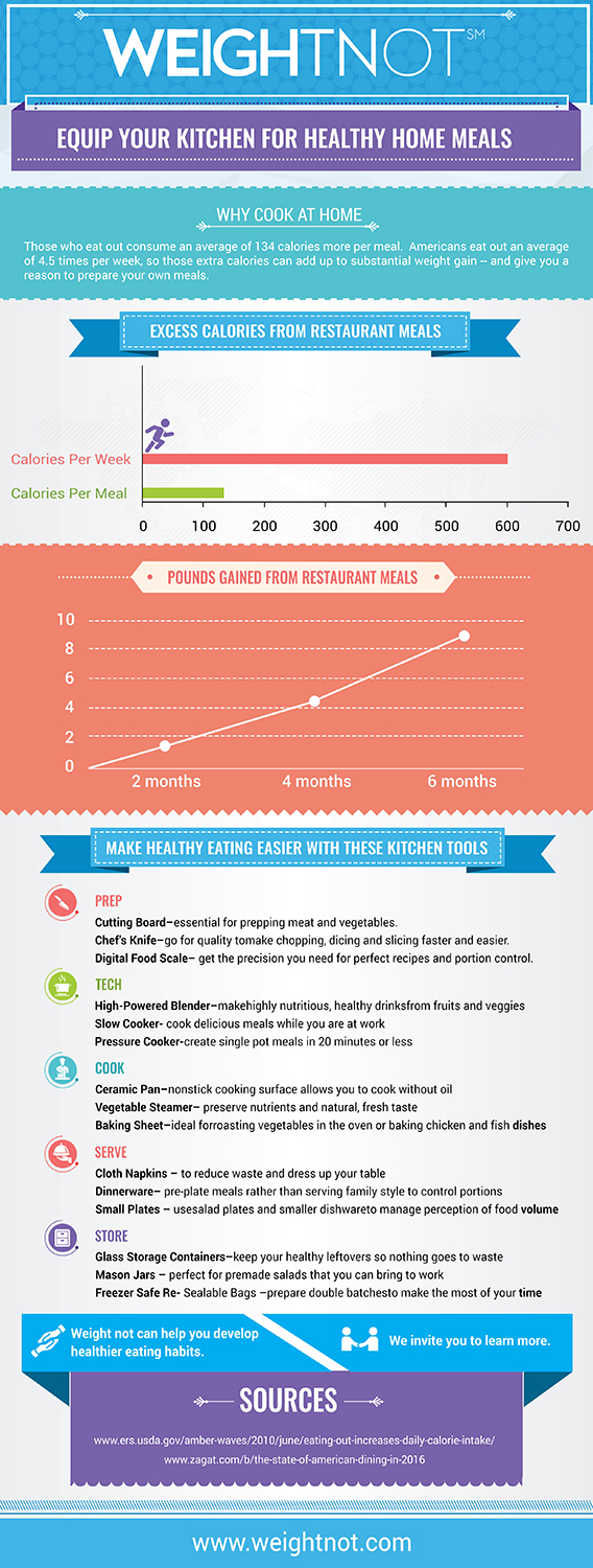 Infographic Design by SAI DESIGNS for WeightNot | Design #13221919