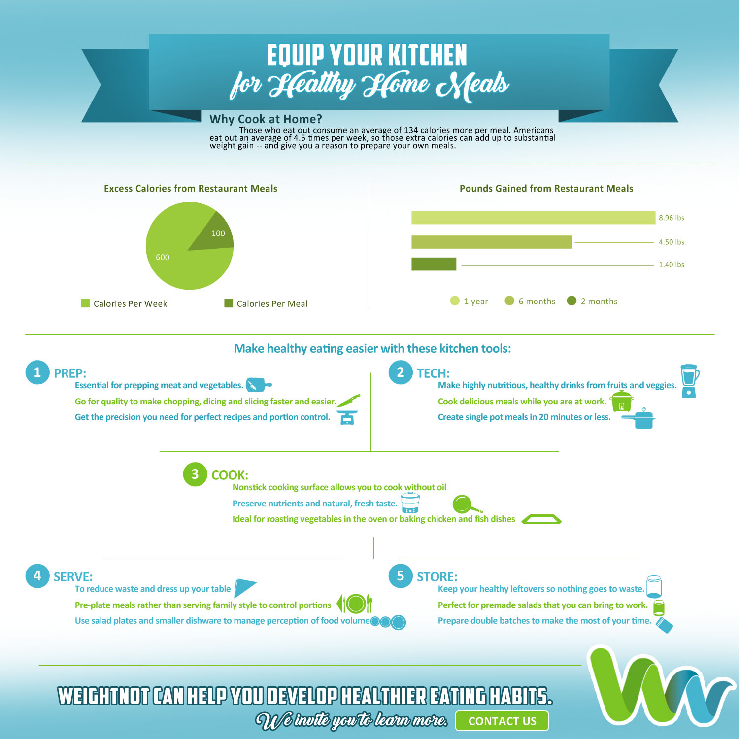Diseño Infográfico por EA Designs para WeightNot | Diseño #13186615