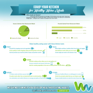 Diseño Infográfico por EA Designs para WeightNot | Diseño: #13186615