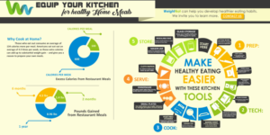 Diseño Infográfico por EA Designs para WeightNot | Diseño: #13189429