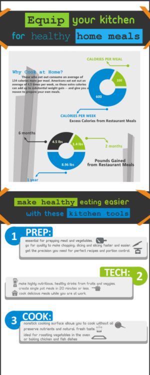 Diseño Infográfico por EA Designs para WeightNot | Diseño: #13225718