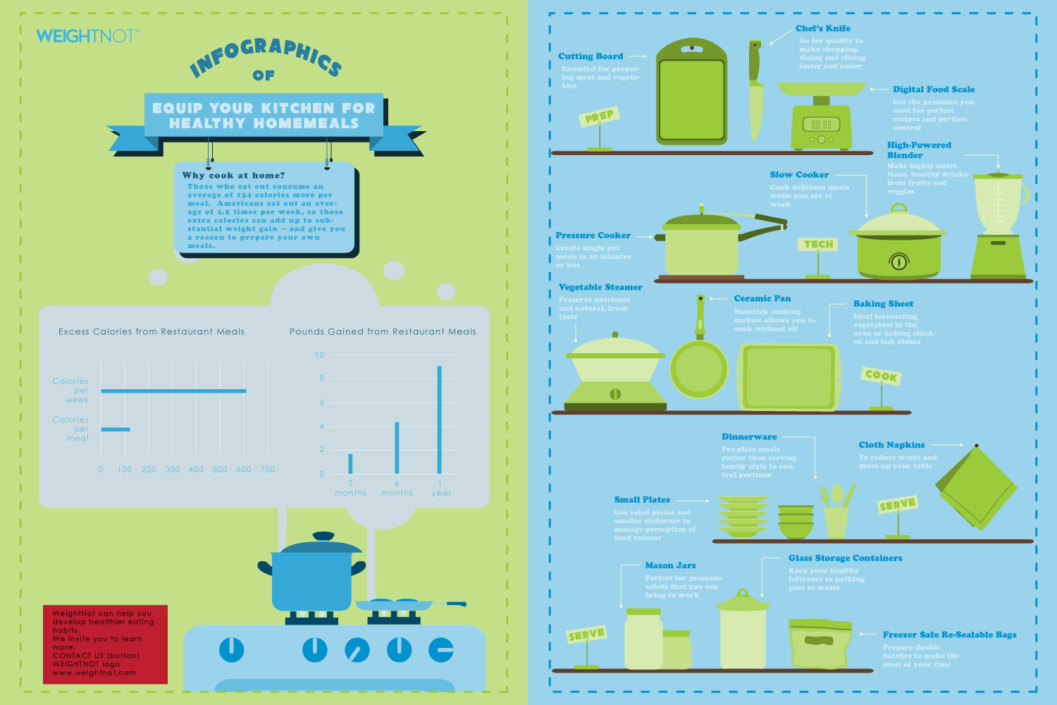 Infographic Design by Sharon Chiam for WeightNot | Design #13209774