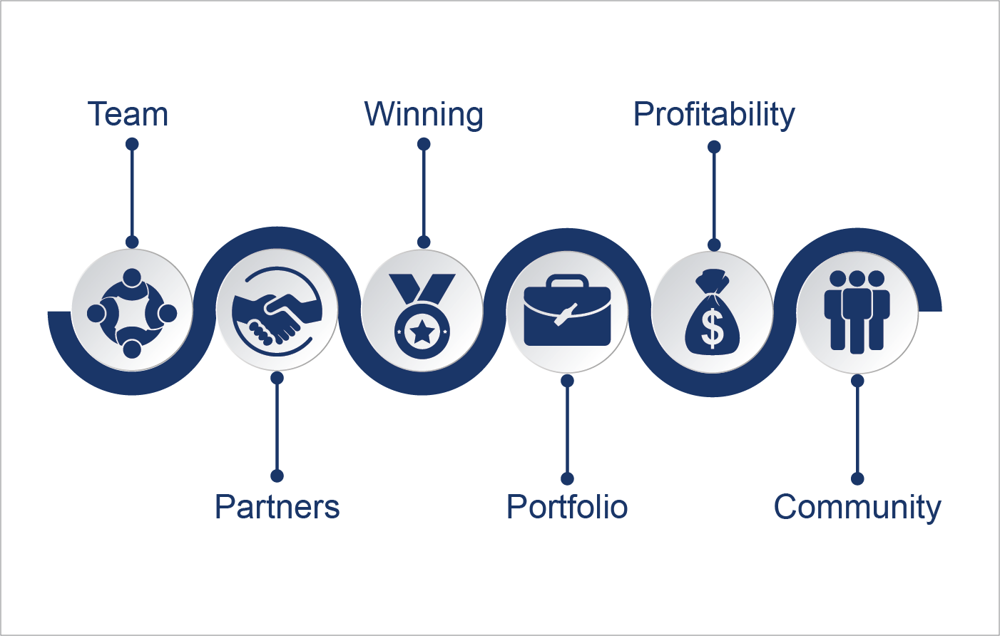 Graphic Design by noubigh for this project | Design #13193421