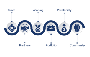 Graphic Design by noubigh