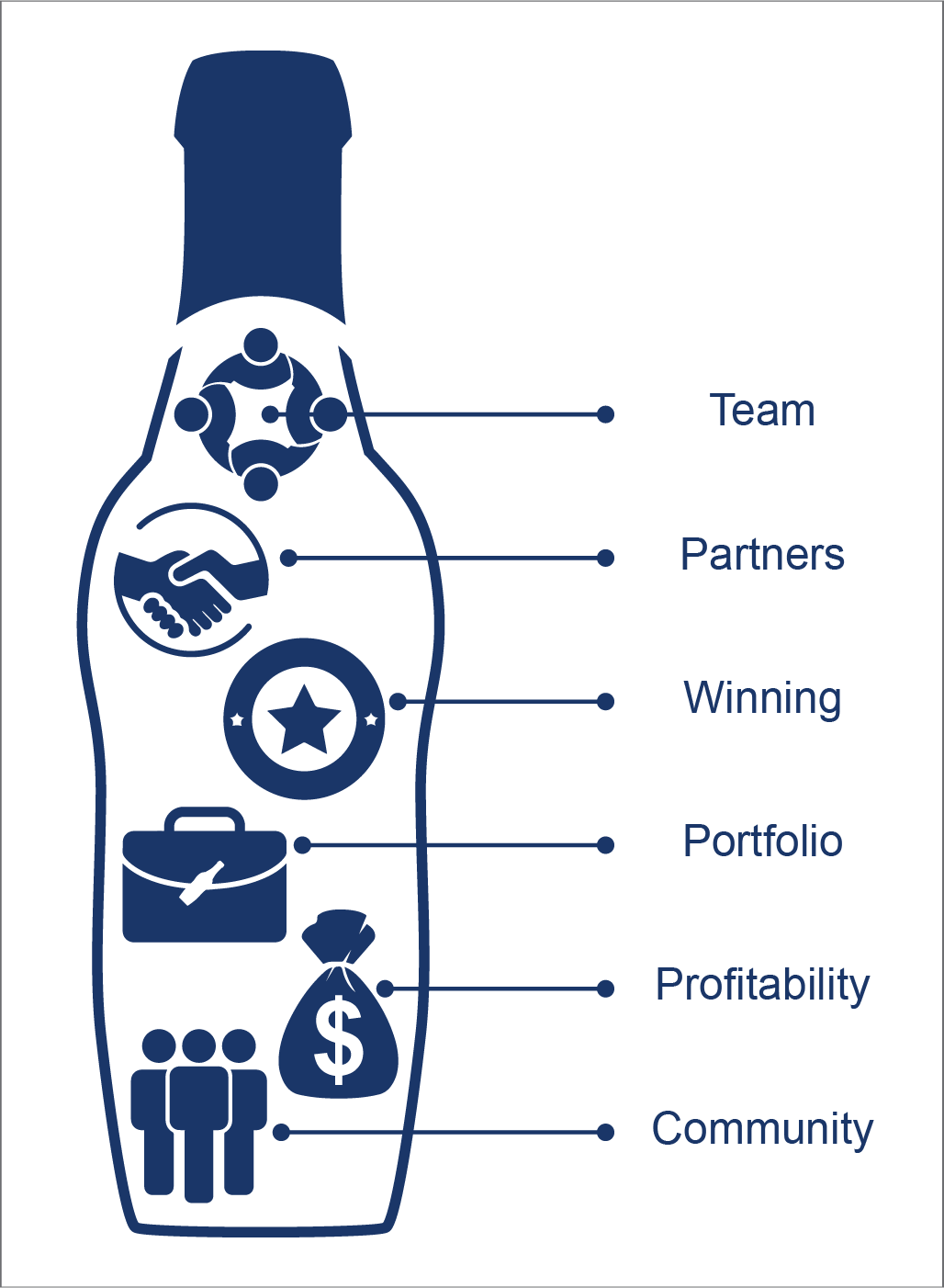 Graphic Design by noubigh for this project | Design #13193718