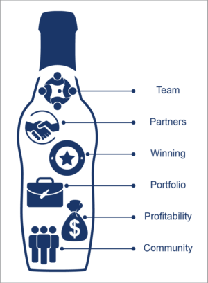 Graphic Design by noubigh for this project | Design: #13193718