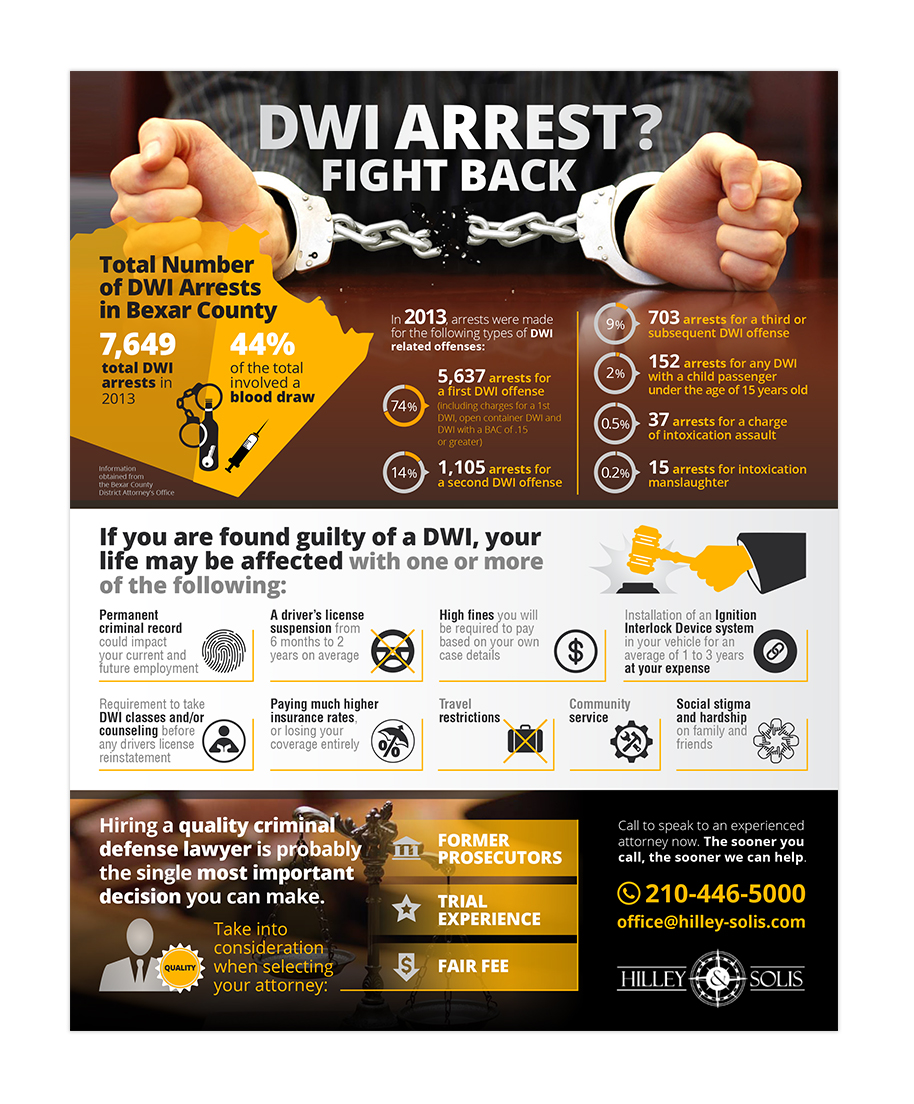 Infographic Design by Karen Gameiro for this project | Design #13262702