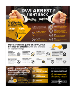 Infographic Design by Karen Gameiro for this project | Design #13262702