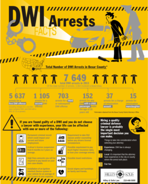 Infographic for law firm in criminal cases | Infographic Design by julia.gnedina