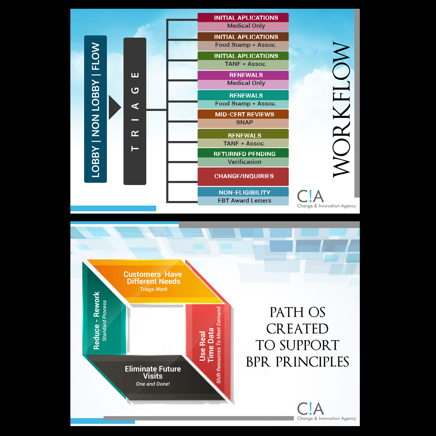 Design de PowerPoint par ordelya.nicole pour C!A - PWT | Design #13298654