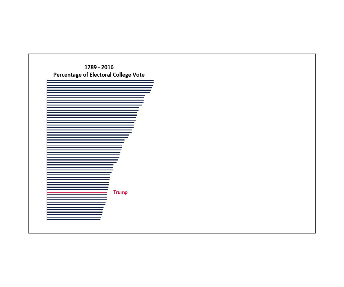 Poster Design by Boon for Hudson Insurance Group | Design #13241167