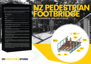 Poster Design by nedaaslam for DCSS Ltd (NZ) | Design: #13411501