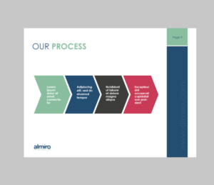 PowerPoint Design by uniquedesign10 for S&P Solutions GmbH | Design: #13479827