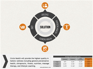 Diseño de PowerPoint por PitchWorx