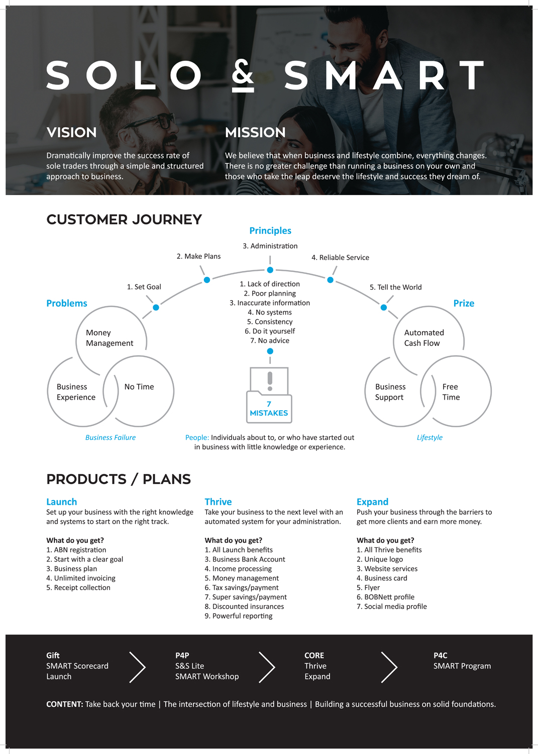 Design de Poster par  maria.design pour Solo and Smart | Design #13426559
