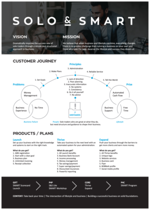 Submitted to Brief #2511127 by Designer #141048