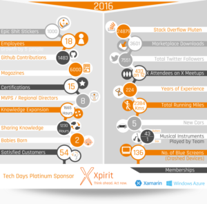 Design Infographie par Tycoone pour ce projet | Design : #13351033