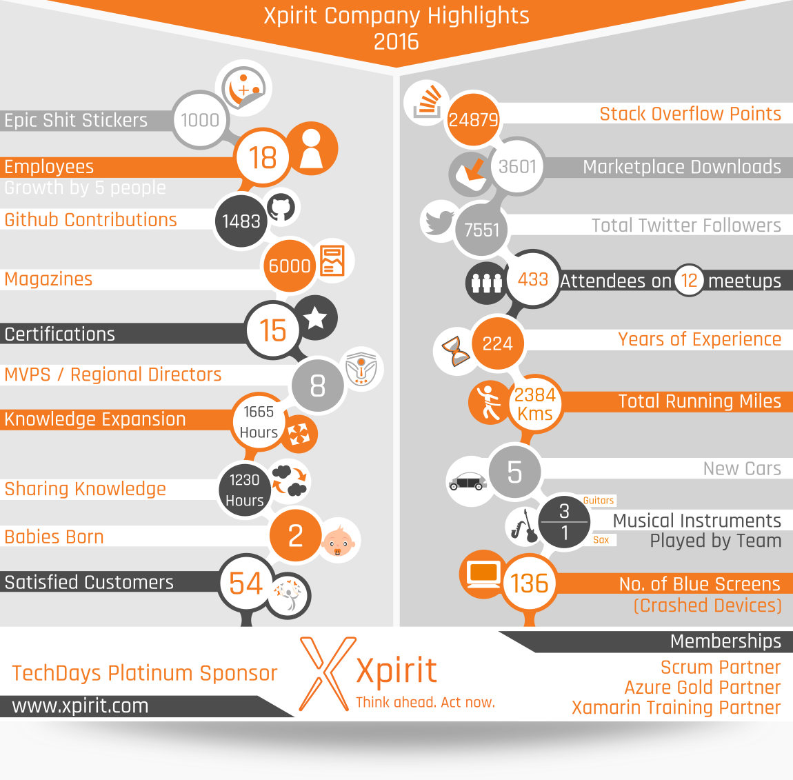 Infographic Design by Tycoone for this project | Design #13382516