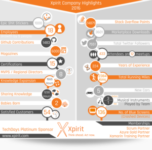 Design Infographie par Tycoone pour ce projet | Design : #13382516