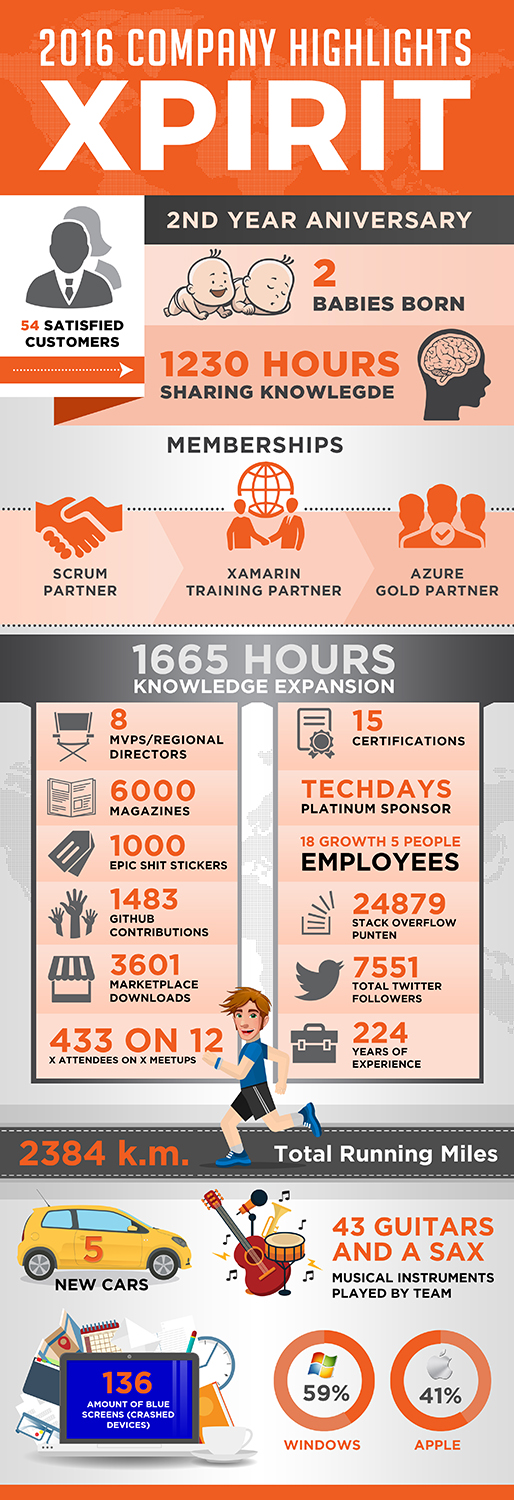 Infographic Design by SAI DESIGNS for this project | Design #13367968