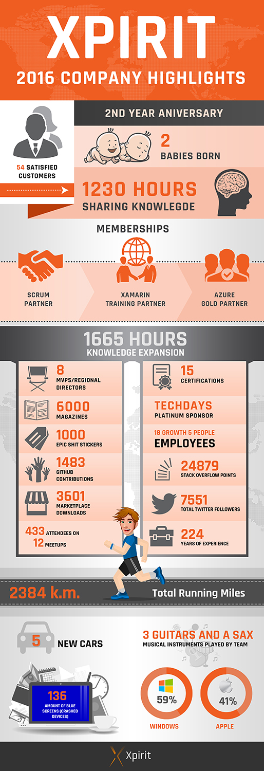 Infographic Design by SAI DESIGNS for this project | Design #13374439