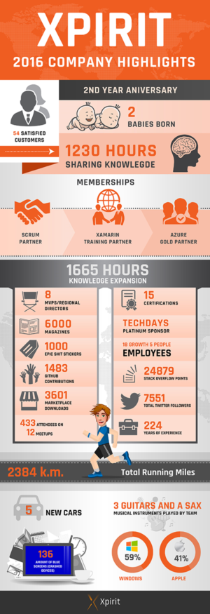 Design Infographie par SAI DESIGNS pour ce projet | Design : #13374439