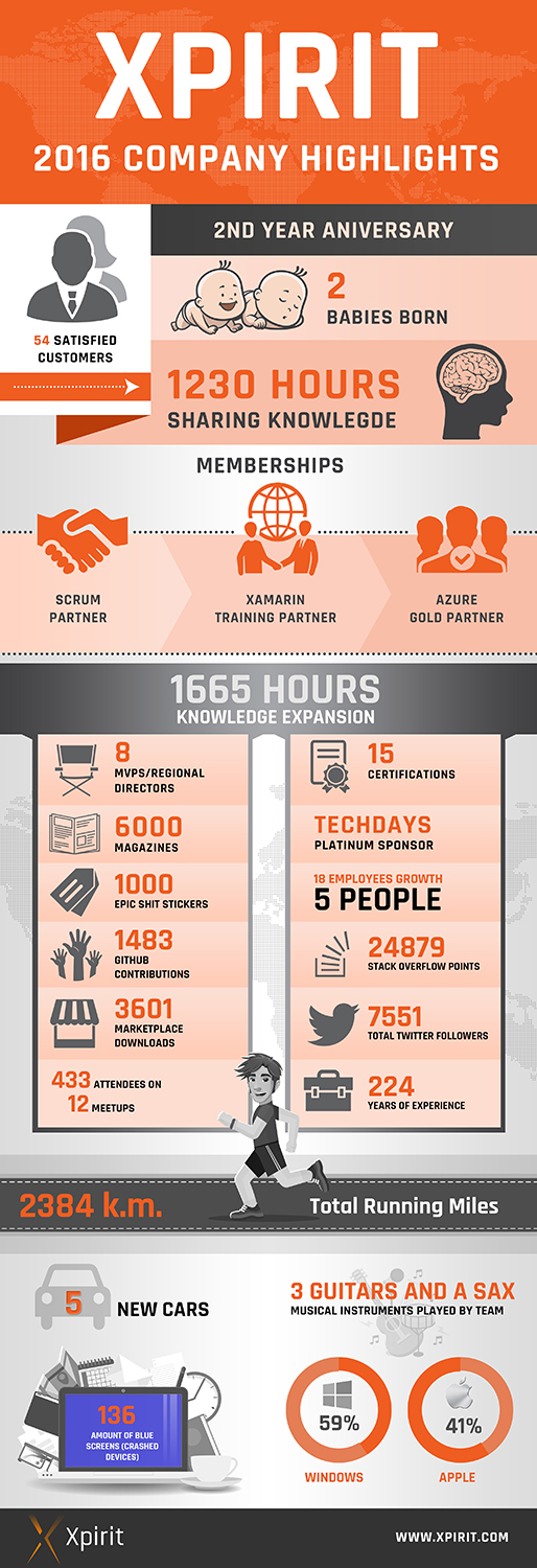 Infographic Design by SAI DESIGNS for this project | Design #13385295